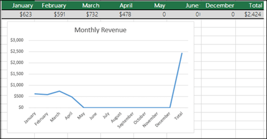 Example of a Line Chart plotting 0 values.