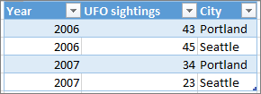 Example of correct table format