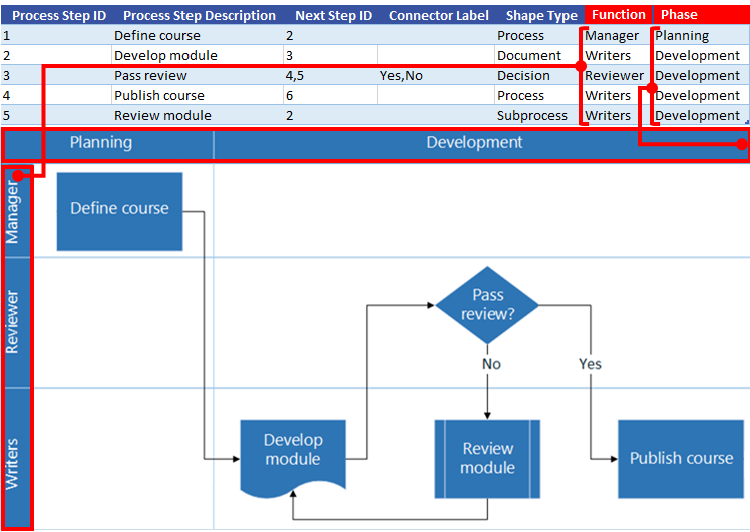 Excel Process Map interaction with Visio flow chart: Function and Phase