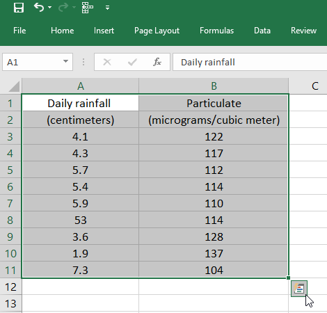 Quick Analysis