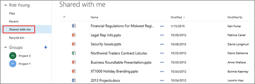 Documents people have shared with you listed in the Shared With Me view in OneDrive for Business.