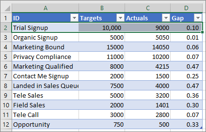 Sample Excel data