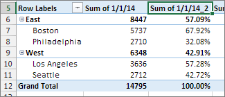 The same field, with values and percentages