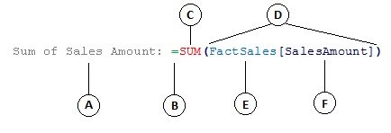 Calculated column formula