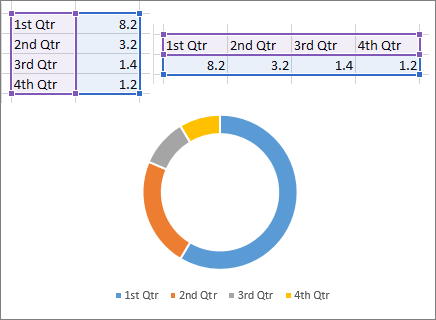 Dougnut chart