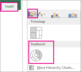 Sunburst chart type on the Insert tab in Office 2016 for Windows