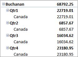 PivotTable in compact form