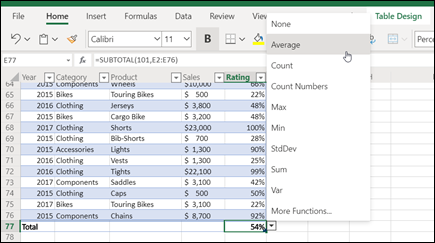 Totals Row drop-down showing aggregate function options