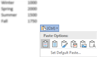 The paste options button, next to some Excel data, expanded to show the options