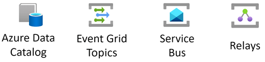 Azure Integration stencil.