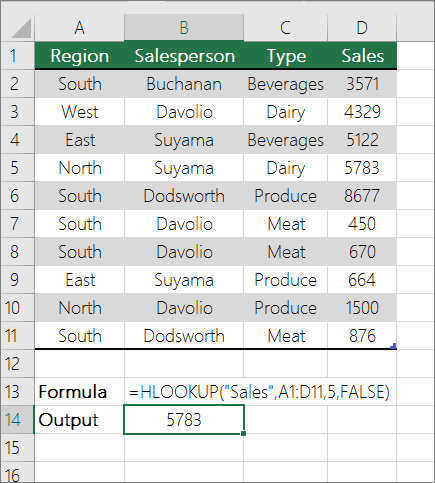 An example of HLOOKUP formula looking for an exact match