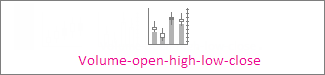 Volume-open-high-low-close stock chart