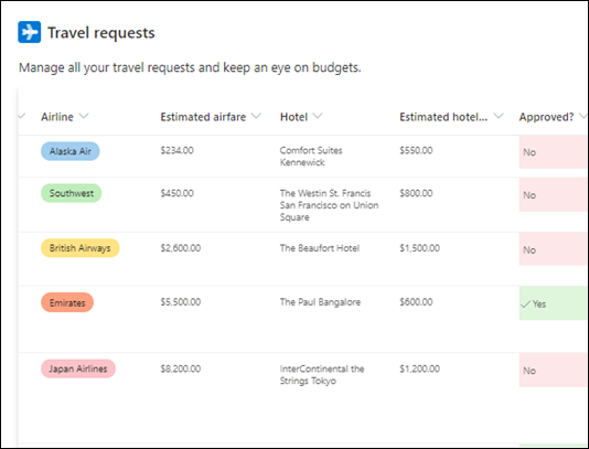 Travel request template