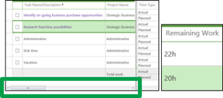 Remaining Work column