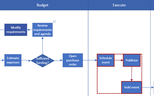 Colored borders indicate the that another author has selected multiple shapes.