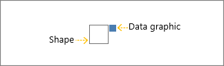 Gray box is the shape, Blue box is the data graphic