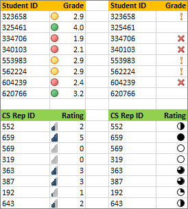 Different icon sets for the same data