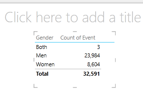 Power View table visualization