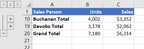 Outlined list with only total rows showing