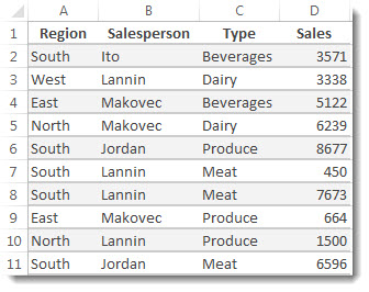 Data in an Excel worksheet