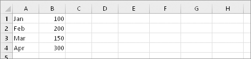 Cells in A1:B4