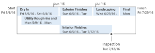 Basic timeline in Project