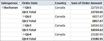 PivotTable in tabular form