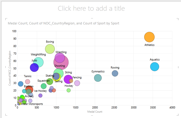 using SIZE in a Power View bubble chart