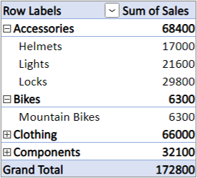 The default Layout form with the Value field in the Rows area