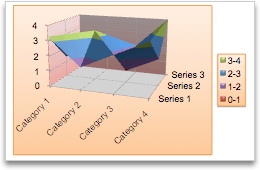 chart surface