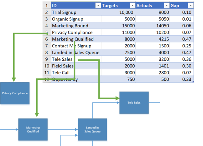 An overview of mapping