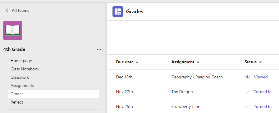 student grades