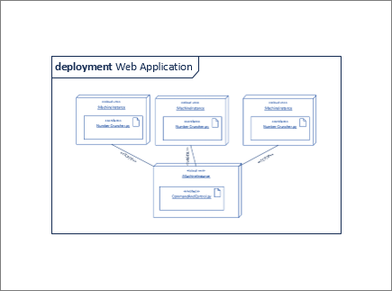 Diagram overview shape containing other node instance and artifact shapes