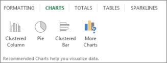 Quick Analysis Charts gallery