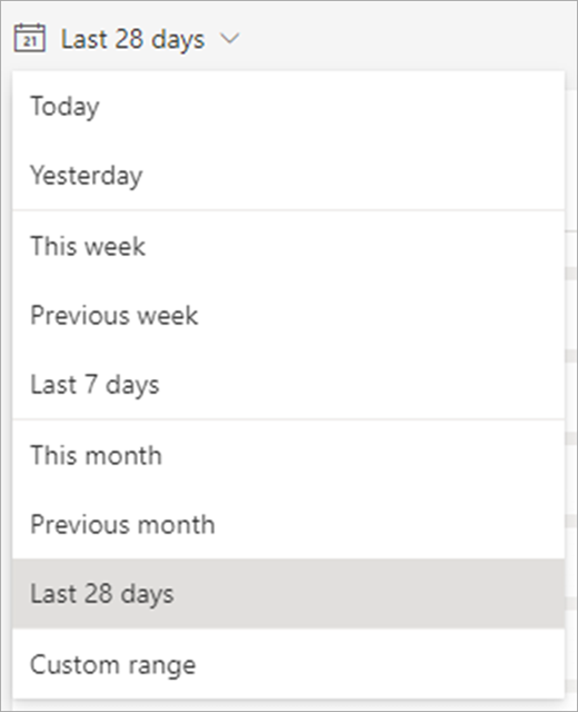 Dropdown menu of timeframes available to view data. 