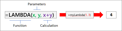 How the LAMBDA function works