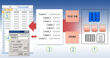 Connecting to external data sources