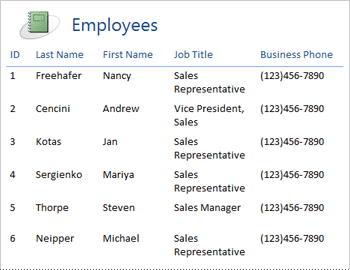 Employees report in a tabular layout