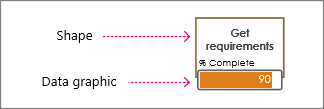 Shape, and data graphic