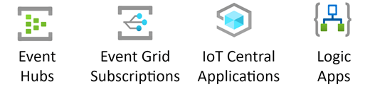 Azure IoT stencil.