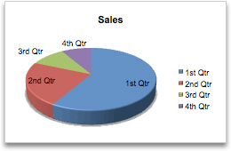 chart pie