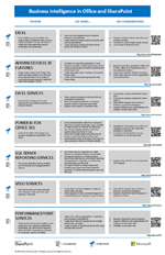 BI in Office and SharePoint