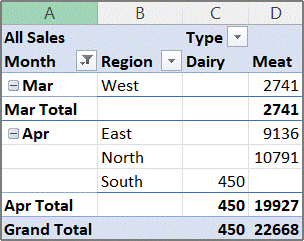 Example PivotTable report