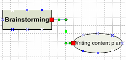 shapes are connected correctly when endpoints appear as solid red squares.