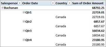 PivotTable in outline form