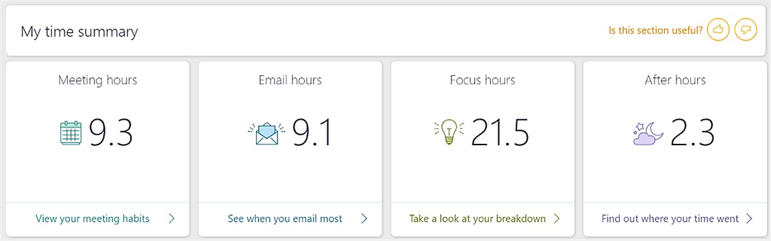 Screenshot of the MyAnalytics dashboard