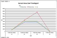 Earned Value table in Excel