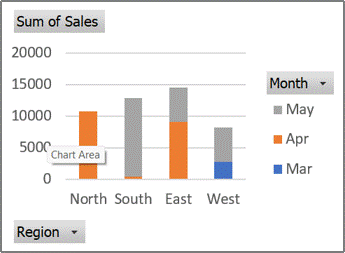 Example of a PivotChart report