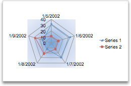 chart radar