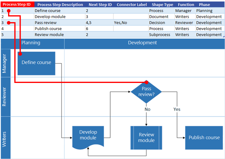 Excel Process Map interaction with Visio flow chart: Process Step ID